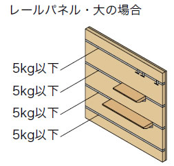 レールの耐荷重