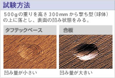 試験方法