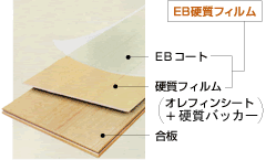 EB硬質フィルム
