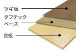 クラレックス加工説明図