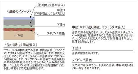 塗装のイメージ