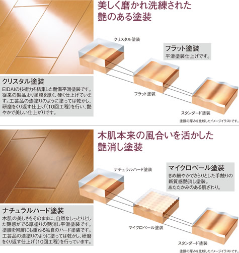 クリスタル塗装・ナチュラルハード塗装