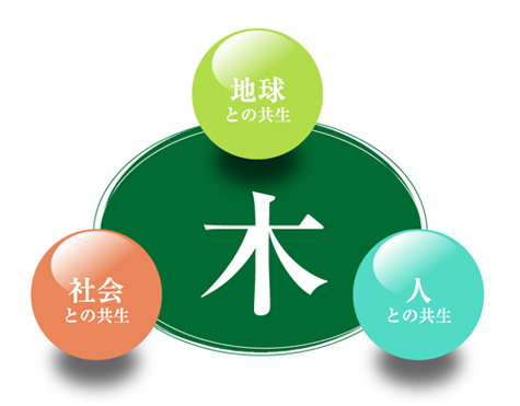 基本理念イメージ
