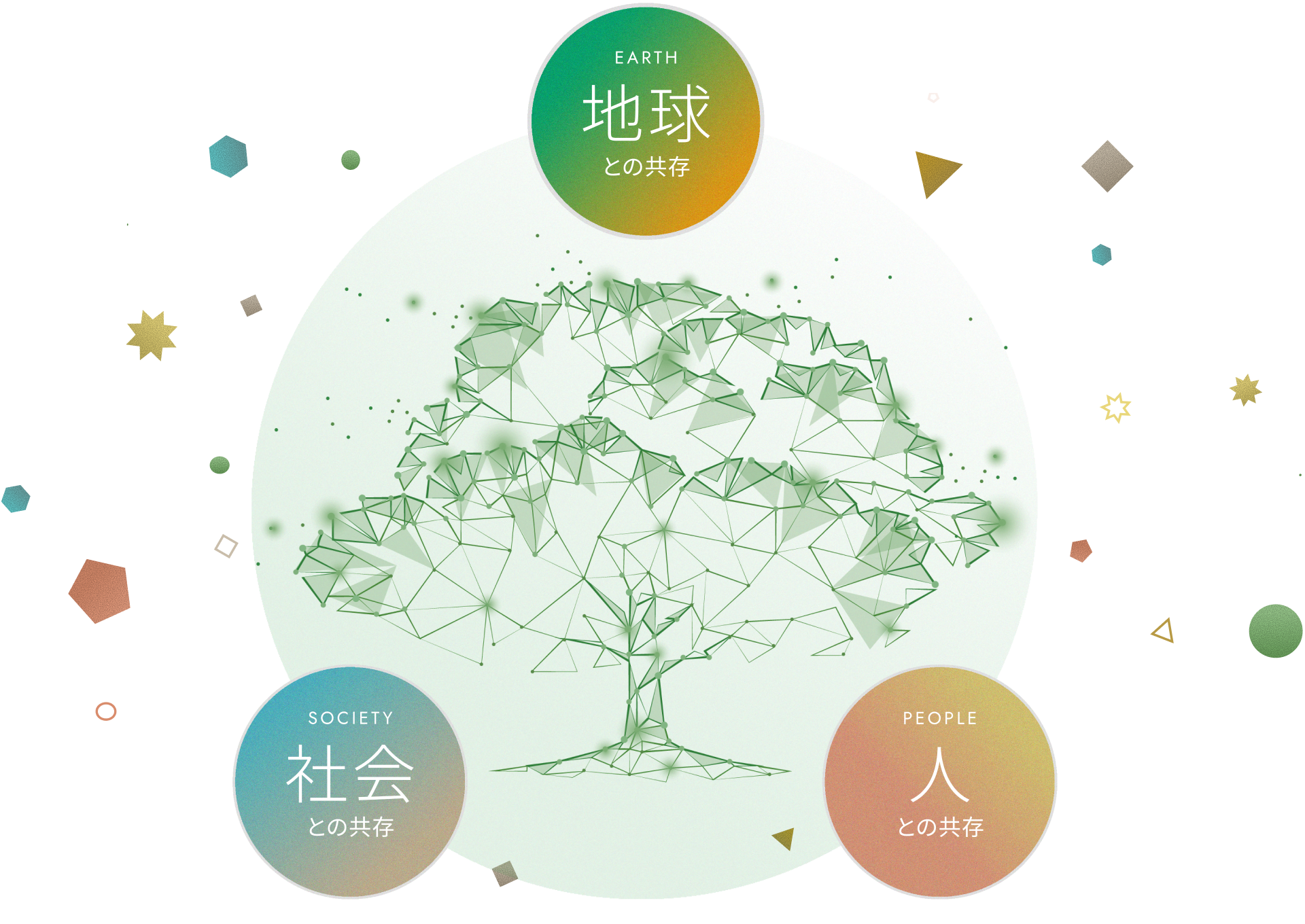 基本理念・企業行動憲章