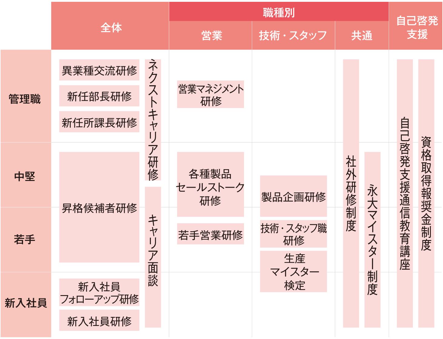 研修プログラム