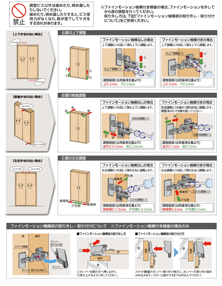 蝶番の調整