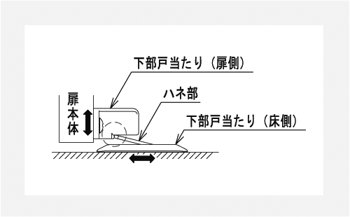 クロゼット