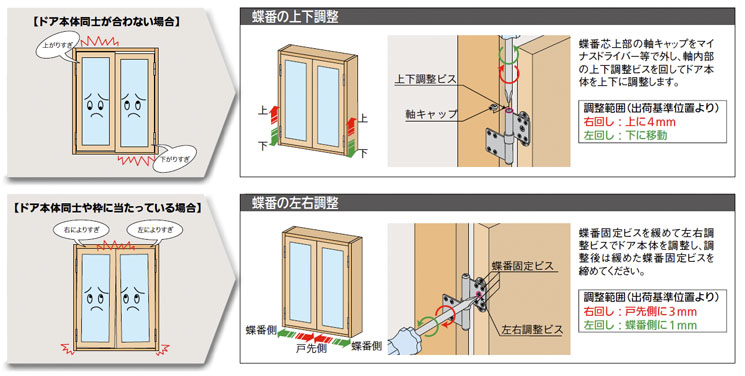 蝶番調整