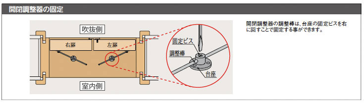 調整棒固定