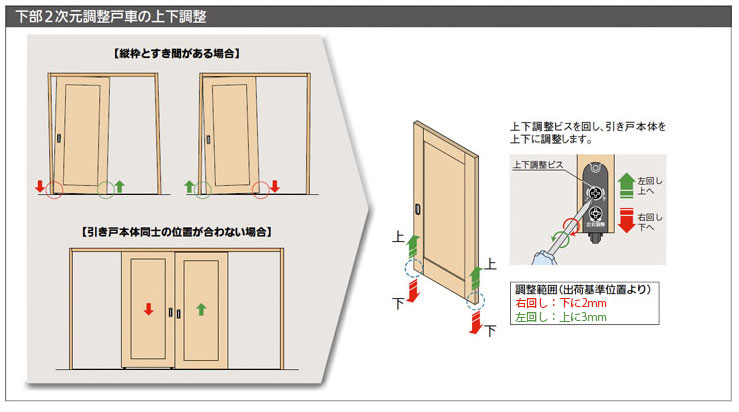 下部2次元調整戸車の上下調整