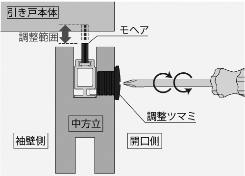 クロゼット