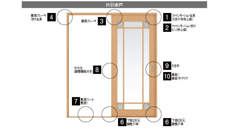 室内ドア各部名称