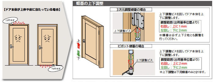 開きドア調整