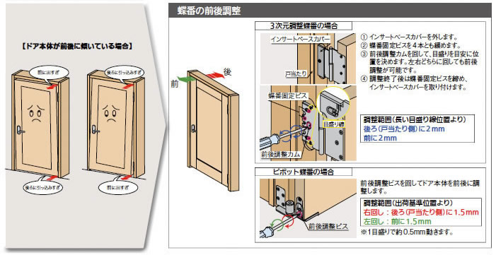 ドア ヒンジ 調整 方法 - shashin 7saudara