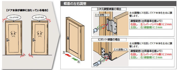 開きドア調整