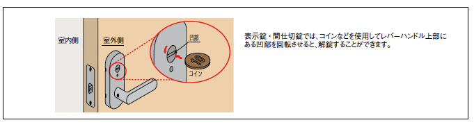 開錠方法