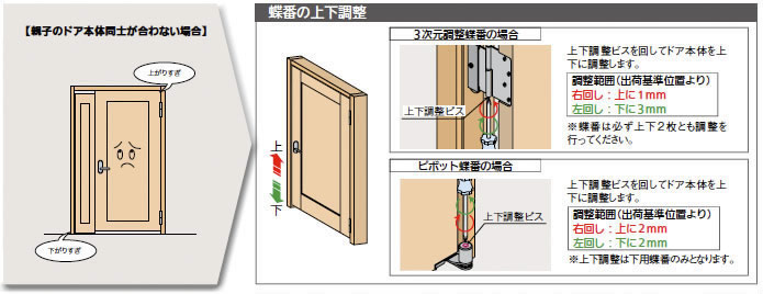 親子ドア調整