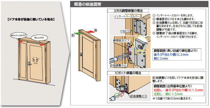 親子ドア調整