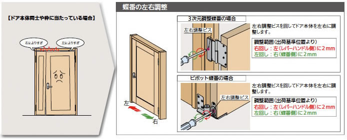 親子ドア調整