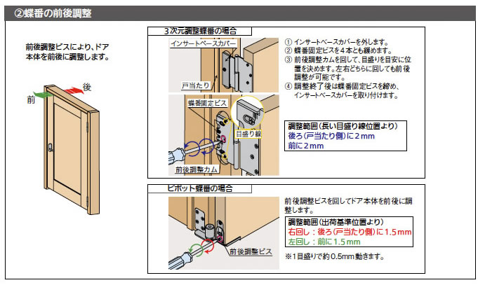 ラッチの調整