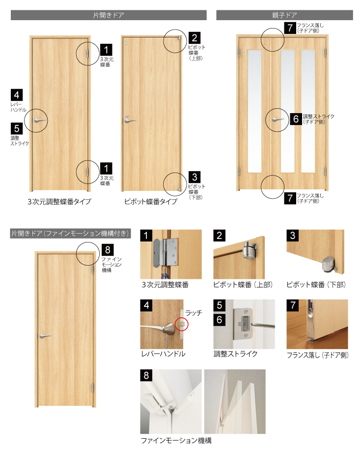 室内ドアお手入れ お客様サポート Eidai