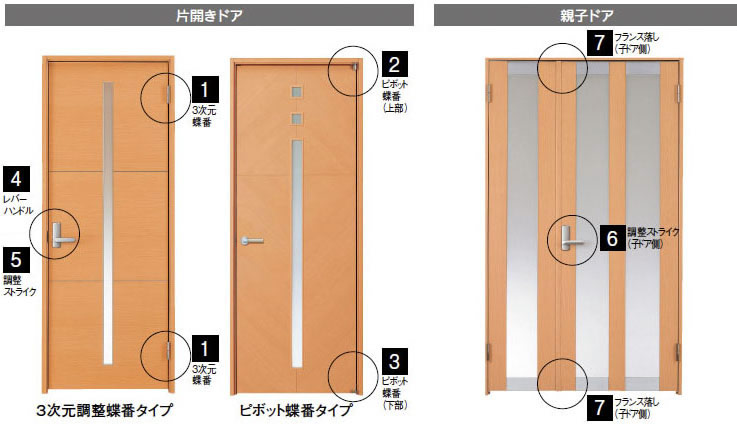 ドア 名称 ラッチ Aickmandata Com