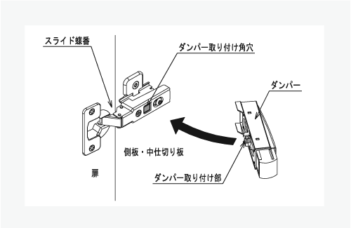 クロゼット