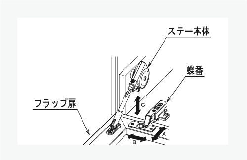 クロゼット