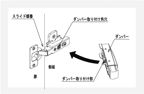 クロゼット