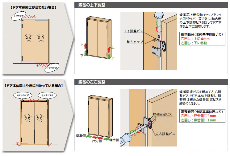 室内ドアお手入れ｜お客様サポート｜EIDAI