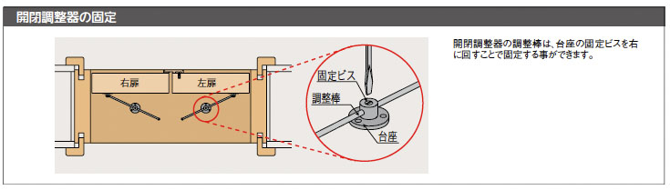 調整棒固定