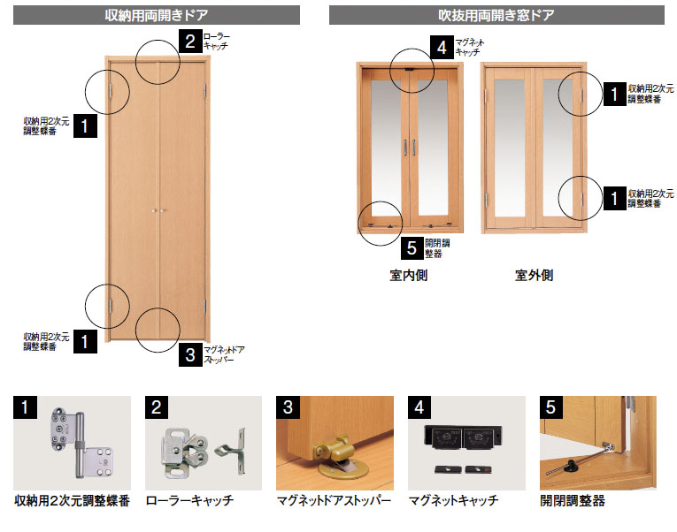 室内ドアお手入れ お客様サポート Eidai