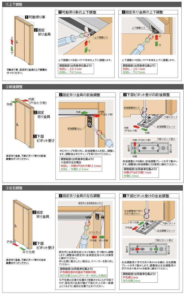 スライドインドア調整