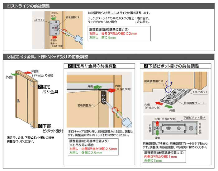 スライドインドア調整