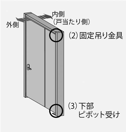 クロゼット