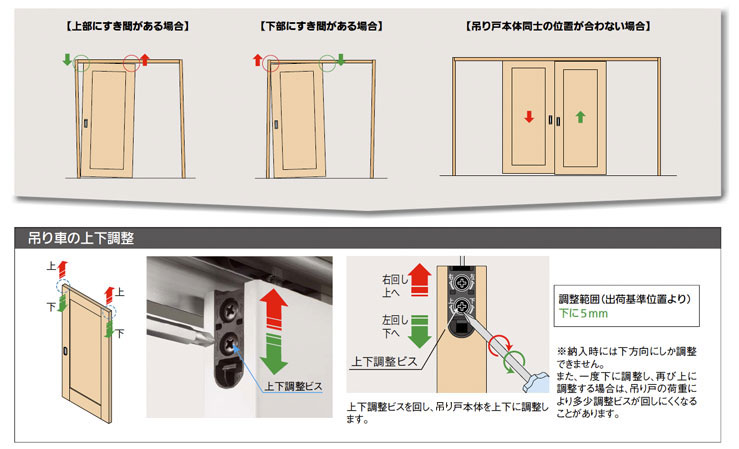 吊り戸調整