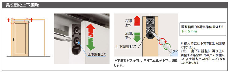 吊り戸の上下調整