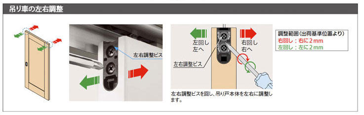 吊り戸の左右調整