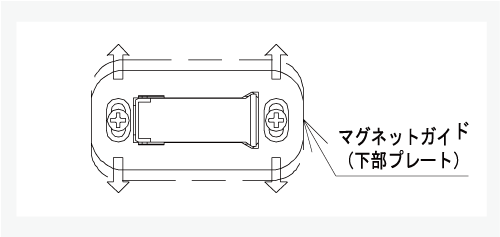 クロゼット