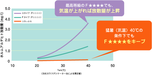 グラフ