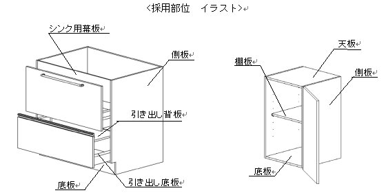 「リラックス」ボード使用部位