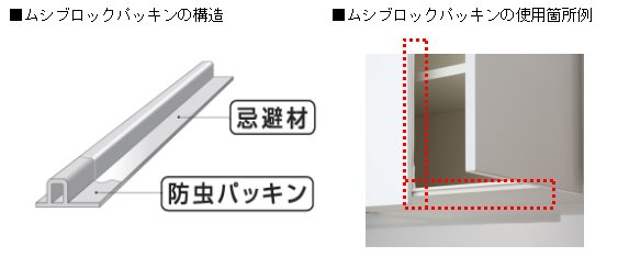 仕組み