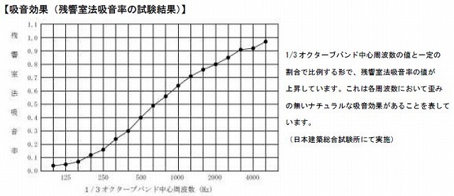 製品仕様