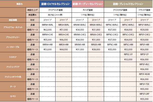 銘樹ラインナップ