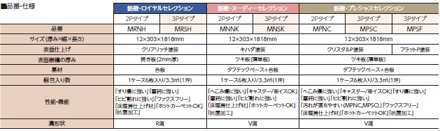 銘樹ラインナップ