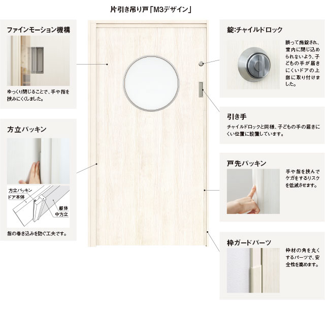 室内ドアの特長