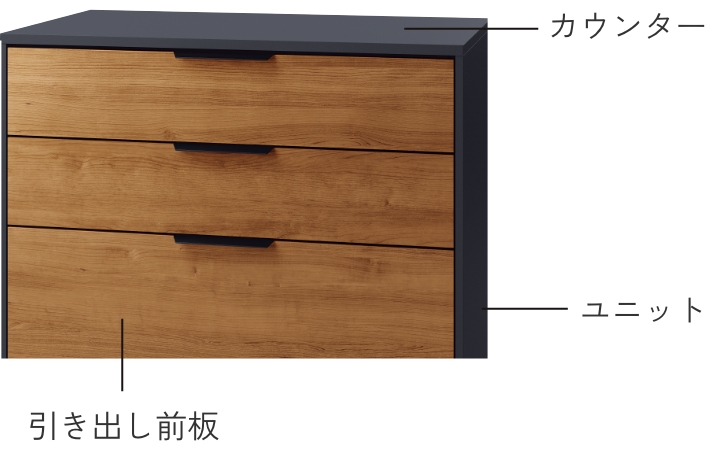 カウンター説明