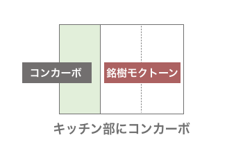 キッチン部にコンカーボ