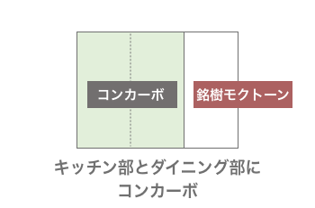 キッチン部とダイニング部にコンカーボ