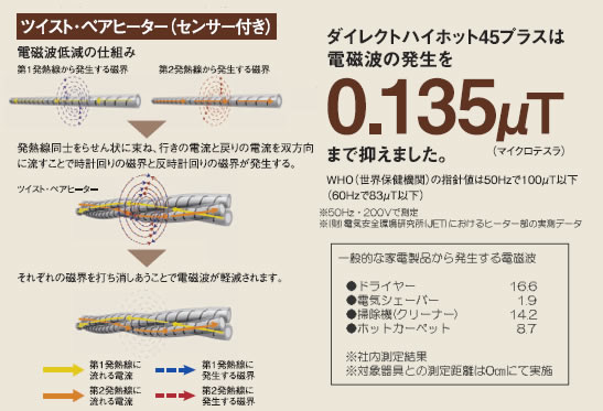 ツイスト・ペアヒーターで電磁波発生を低減